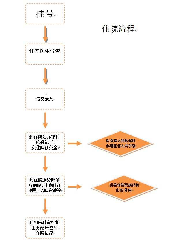 北辰医院