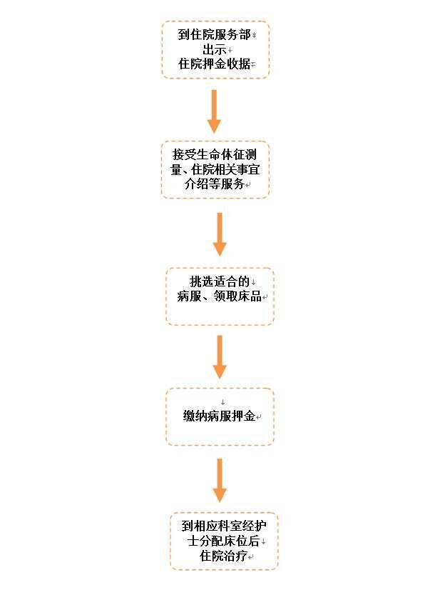 北辰医院